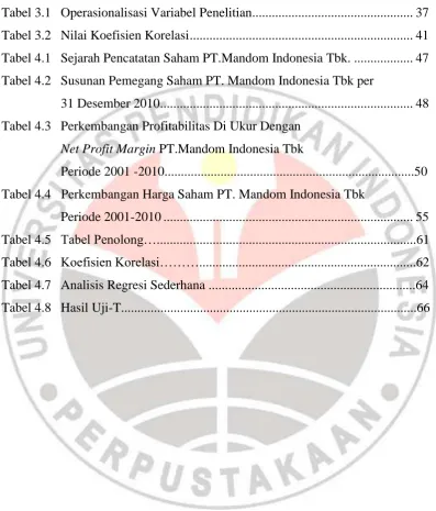 Tabel 3.1 Operasionalisasi Variabel Penelitian................................................