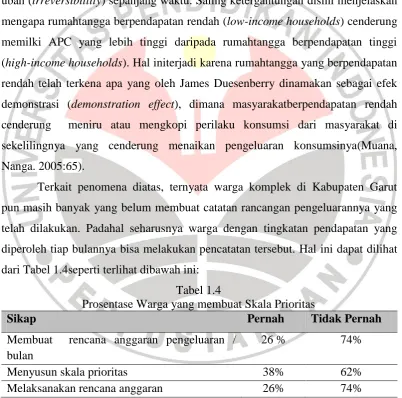 Tabel 1.4 Prosentase Warga yang membuat Skala Prioritas 