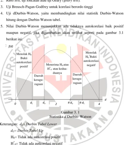 Gambar 3. 1  