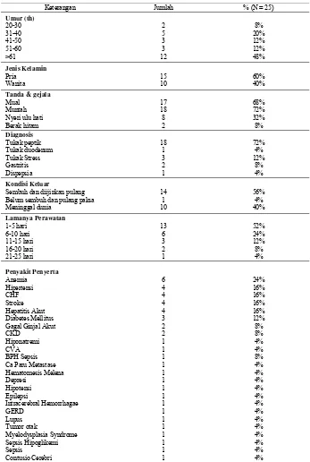 Tabel 1. Karakteristik Pasien Tukak Peptik  di RSUP Dr. Soeradji Tirtonegoro Klaten Tahun 2014 