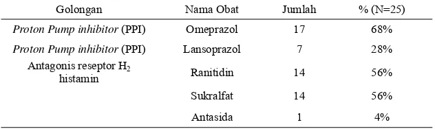 Tabel 3. Penggunaan Obat Tukak Peptik di RSUP Dr. Soeradji Tirtonegoro Klaten Tahun 2014 
