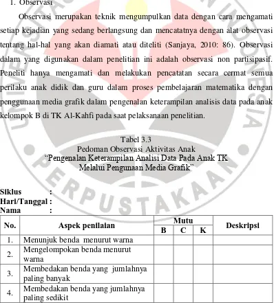 Tabel 3.3 Pedoman Observasi Aktivitas Anak 