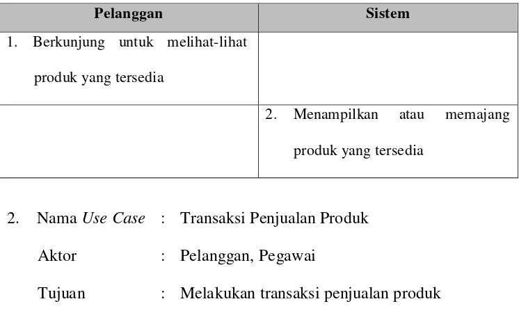 Tabel 4.1 Tabel skenario use case Melihat Produk 