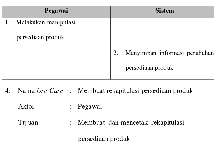 Tabel 4.3  Tabel skenario use case mengelola persediaan produk 