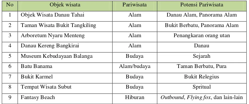 Tabel 3.1 