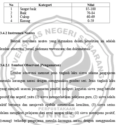 Tabel 3. Kategori Penilaian Keterampilan Menulis Karangan Narasi 