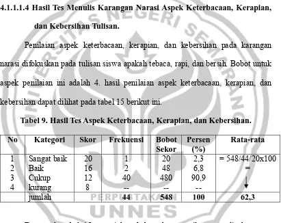 Tabel 9. Hasil Tes Aspek Keterbacaan, Kerapian, dan Kebersihan. 