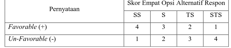 Tabel 3.1 Pola Skor Opsi Alternatif Respons 