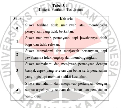 Tabel 3.1 Kriteria Penilaian Tes Uraian 