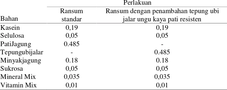 Tabel 6. Komposisi ransum percobaan (kg bahan/kg ransum)