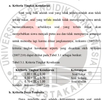 Tabel 3.1. Kriteria Tingkat Kesukaran 