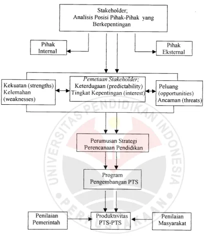 Gambar. 1.1Skema Paradigma Penelitian