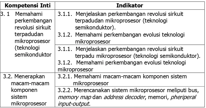 Tabel 1. Materi Media Pembelajaran Mikroprosesor 