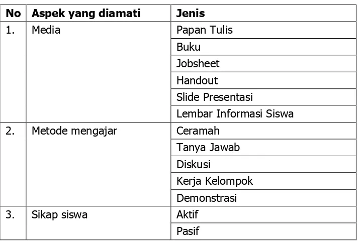 Tabel 3. Kisi-kisi Instrumen Wawancara 