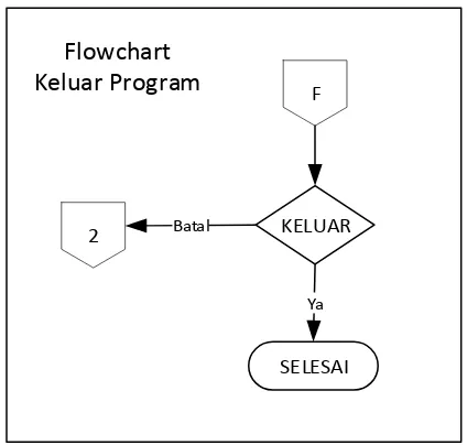 Gambar 11. Flowchart Halaman Referensi 