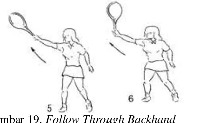 Gambar 19. Follow Through Backhand Sumber : e-book British Schools Tennis Association 