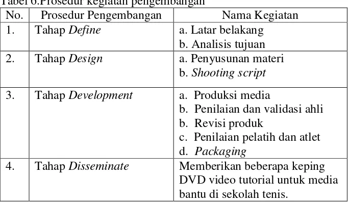 Tabel 6.Prosedur kegiatan pengembangan 
