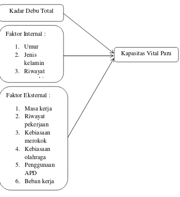 Gambar 1. Kerangka Teori (Pikih (2014); (Budiono, 2007); (Suma’mur,