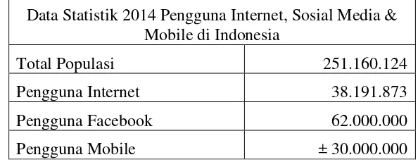 Tabel 1.1: Data Pengguna Internet 