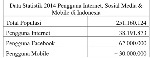 Tabel 1.1: Data Pengguna Internet 