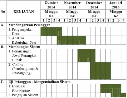 Tabel 1.2 Tabel Jadwal Kegiatan Penelitian 
