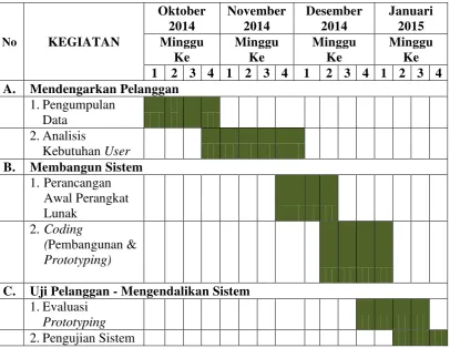 Tabel 1.2 Tabel Jadwal Kegiatan Penelitian 