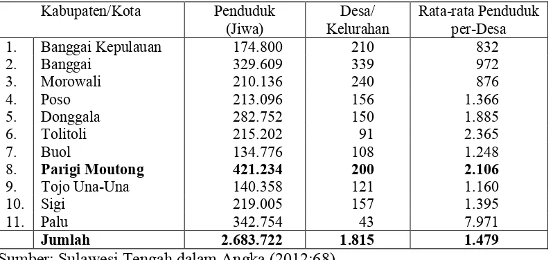 Tabel 3.1 Jumlah Penduduk, Rumah Tangga, dan Rata-rata Anggota Rumah Tangga 