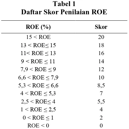 Tabel 1  Daftar Skor Penilaian ROE 