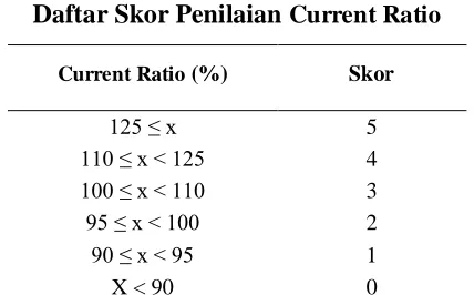 Tabel 4  Daftar Skor Penilaian 