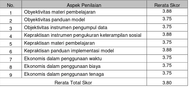Tabel 2. Hasil Penilaian Ahli Terhadap Model Pendidikan Karakter Model SPS 