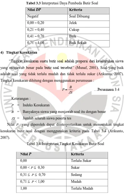 Tabel 3.3 Interpretasi Daya Pembeda Butir Soal 