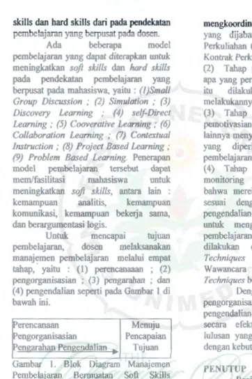 Gambar 1. Blok Diagram Manajemen 