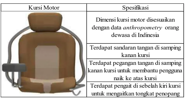 Tabel 7.1 Spesifikasi Kursi Motor