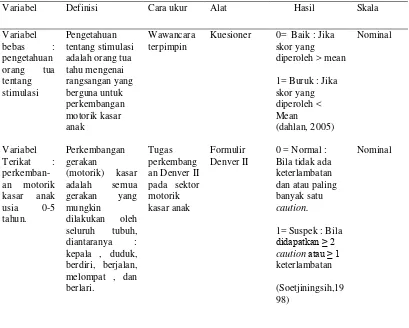 Tabel 1 Defenisi Operasional 
