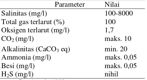 Tabel 1    Parameter kualitas air untuk pemeliharaan ikan  lele  