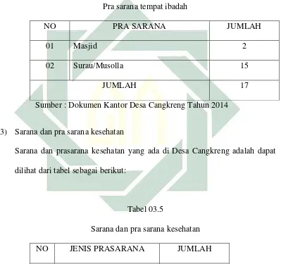 Tabel 03.4 