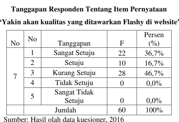 Tabel 4.11 