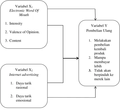 Gambar 2.1 Skema Paradigma 