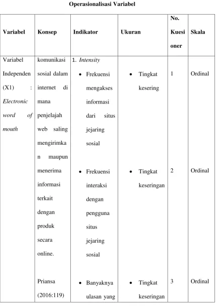 Tabel 3.2 Operasionalisasi Variabel 
