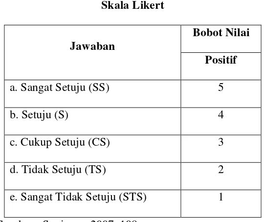 Tabel 3.3 Skala Likert 