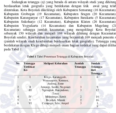 Tabel 1 Tabel Penentuan Tetangga di Kabupaten Boyolali 