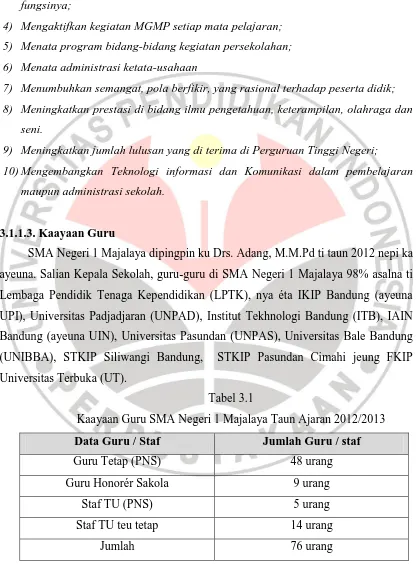 Tabel 3.1 Kaayaan Guru SMA Negeri 1 Majalaya Taun Ajaran 2012/2013 
