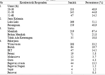 Tabel 1. Karakteristik Responden Di Desa Jimus, Polanharjo, Klaten Pada Tahun 2012 (n=325) 