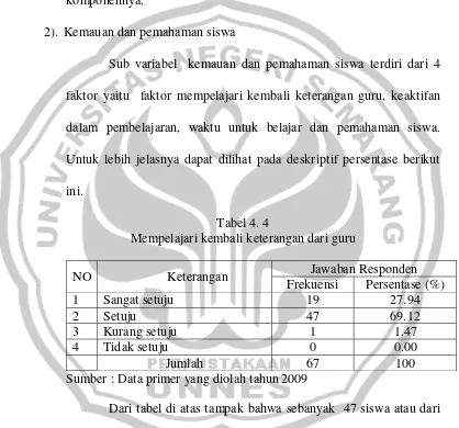 Tabel 4. 4 