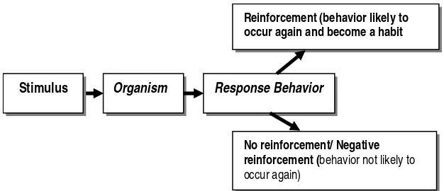 figure (Richards, 1998: 50):