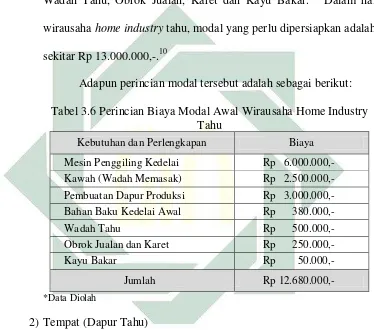 Tabel 3.6 Perincian Biaya Modal Awal Wirausaha Home Industry 