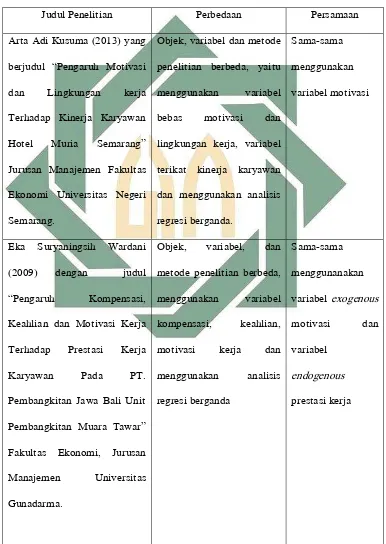 Tabel 2.1 Penelitian Terdahulu 