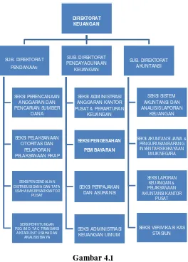 Gambar 4.1 Struktur Organisasi PT. Kereta Api Indonesia (Persero) Bandung 