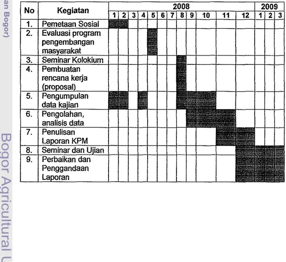 Tabel 1 Jadwal  Pelaksanaan  Kajian  Pengembangan  Masyarakat  di  Kelurahan  Bojongmenteng  Kecamatan Rawalumbu  Kota 