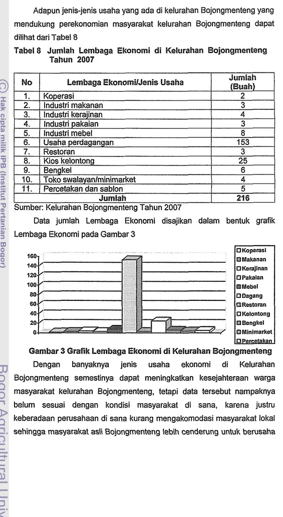 Tabel 8  Jumlah  Lembaga  Ekonomi  di  Kelurahan  Bojongmenteng  Tahun  2007  Jumlah  (Buah) No  2